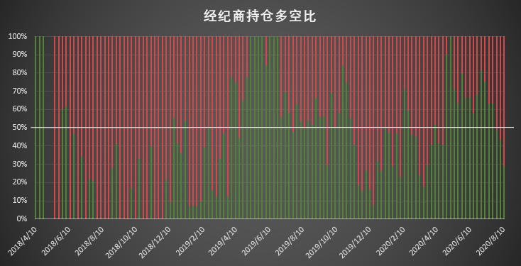 大型机构惊现 3·12 前罕见调仓动作 该数值大涨凸显市场信心不足 | CFTC COT 比特币持仓周报