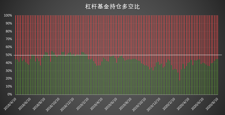 大型机构惊现 3·12 前罕见调仓动作 该数值大涨凸显市场信心不足 | CFTC COT 比特币持仓周报