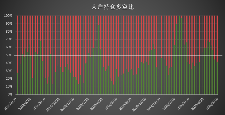大型机构惊现 3·12 前罕见调仓动作 该数值大涨凸显市场信心不足 | CFTC COT 比特币持仓周报