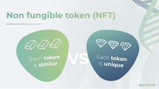 NFT 入门指南:如何生产、出售和收集 NFT?