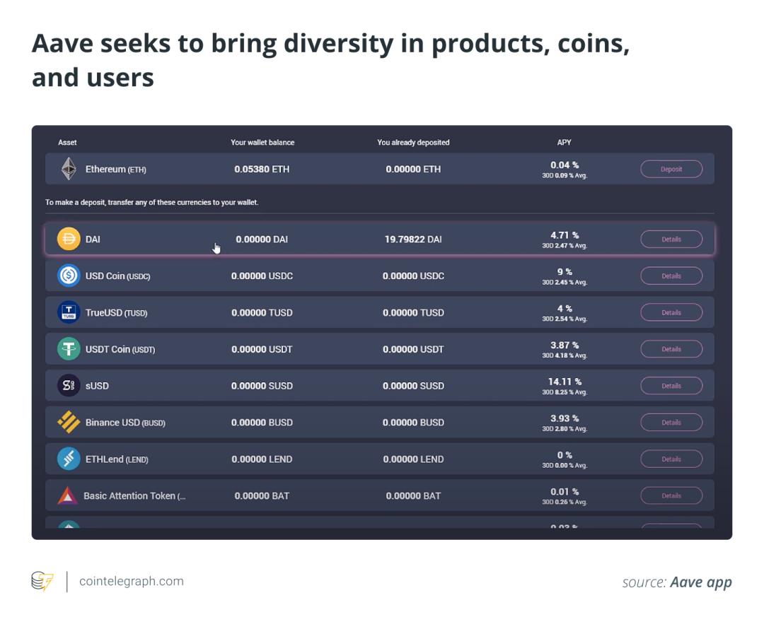 一文了解头部 DeFi 项目以及去中心化金融的真正可实施性