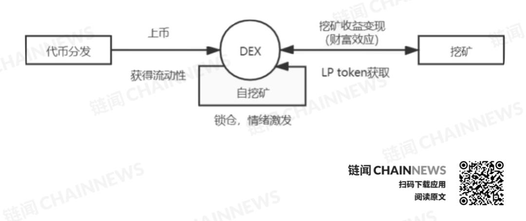 HashKey:探讨 DeFi 交易、借贷与衍生品的创新与机遇