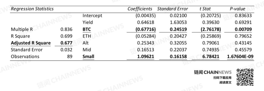 HashKey:探讨 DeFi 交易、借贷与衍生品的创新与机遇