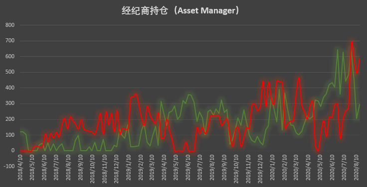 | CFTC COT 比特币持仓周报