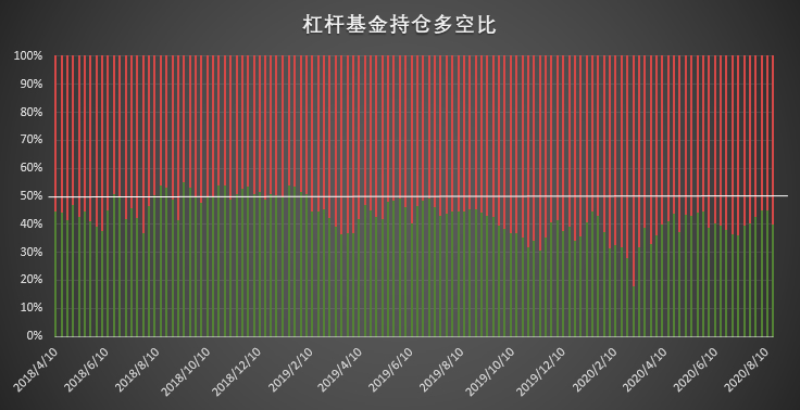  | CFTC COT 比特币持仓周报