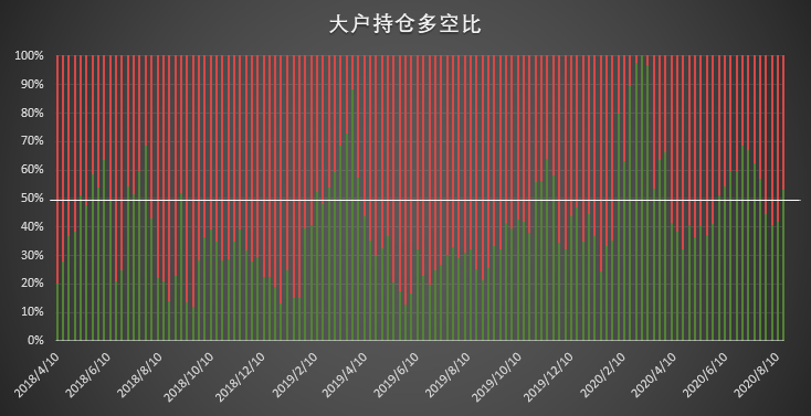  | CFTC COT 比特币持仓周报