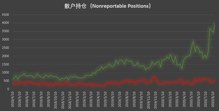  | CFTC COT 比特币持仓周报