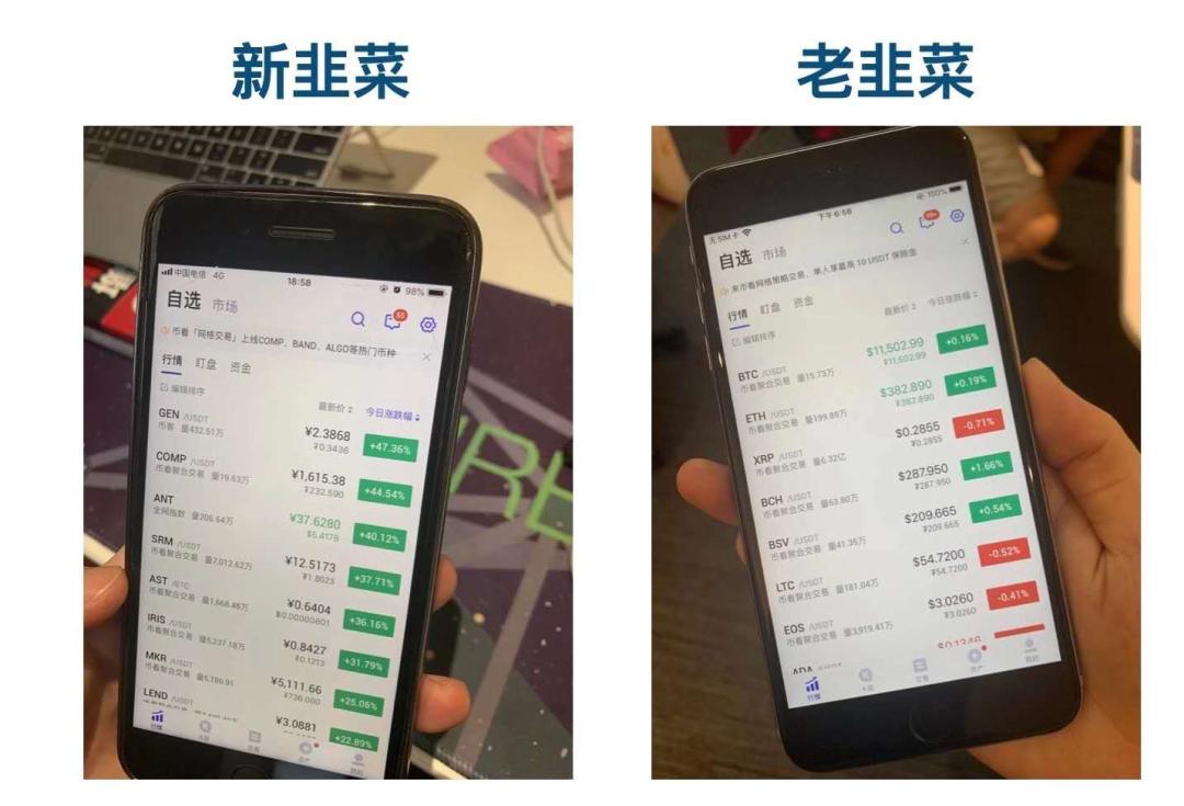 DeFi 浪潮众生相:新兴派热衷「挖矿」,古典派留守 CeFi