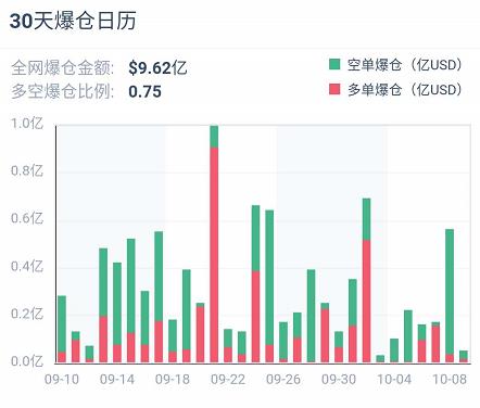 加密衍生品周报 |