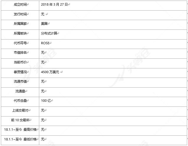 头等仓:全面读懂区块链隐私计算平台 Oasis Labs