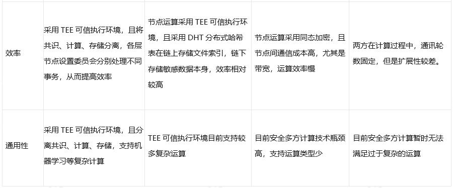头等仓:全面读懂区块链隐私计算平台 Oasis Labs