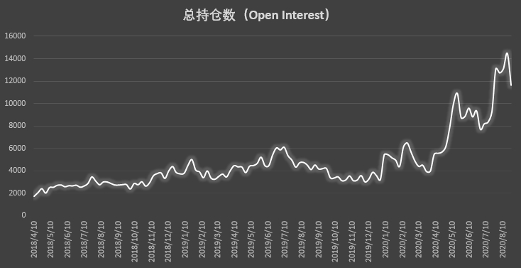 大型机构秀操作，激进清仓空单展现极强看涨信心 | CFTC COT 比特币持仓周报