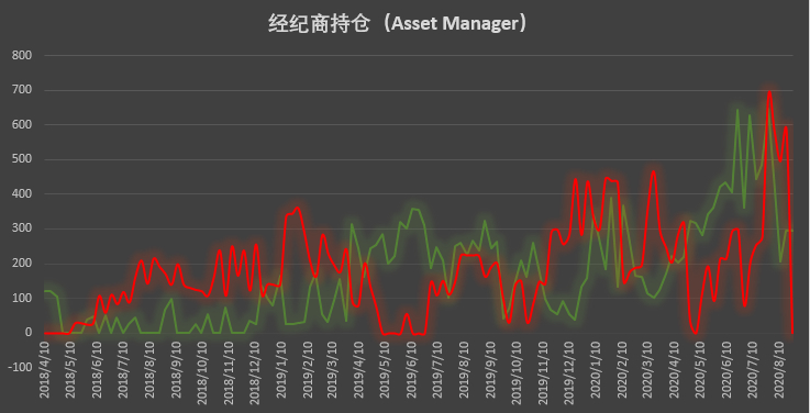 大型机构秀操作，激进清仓空单展现极强看涨信心 | CFTC COT 比特币持仓周报
