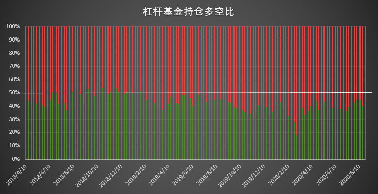 大型机构秀操作，激进清仓空单展现极强看涨信心 | CFTC COT 比特币持仓周报