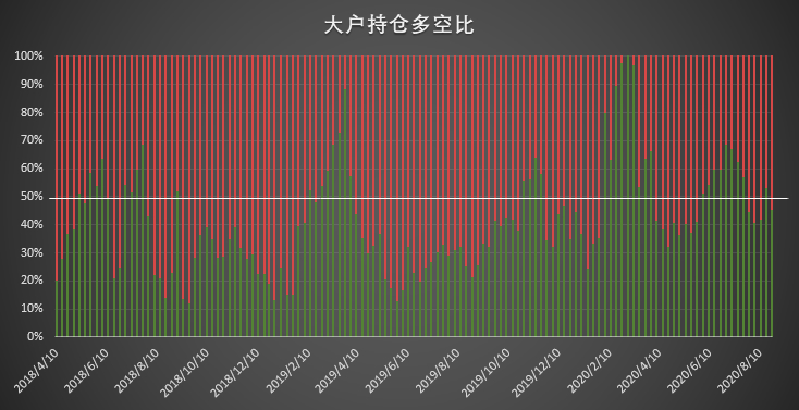 大型机构秀操作，激进清仓空单展现极强看涨信心 | CFTC COT 比特币持仓周报