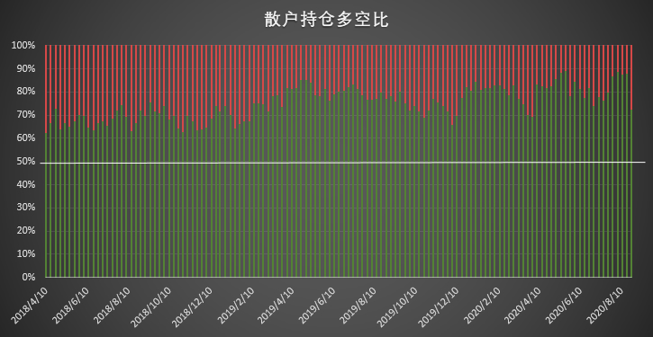 大型机构秀操作，激进清仓空单展现极强看涨信心 | CFTC COT 比特币持仓周报
