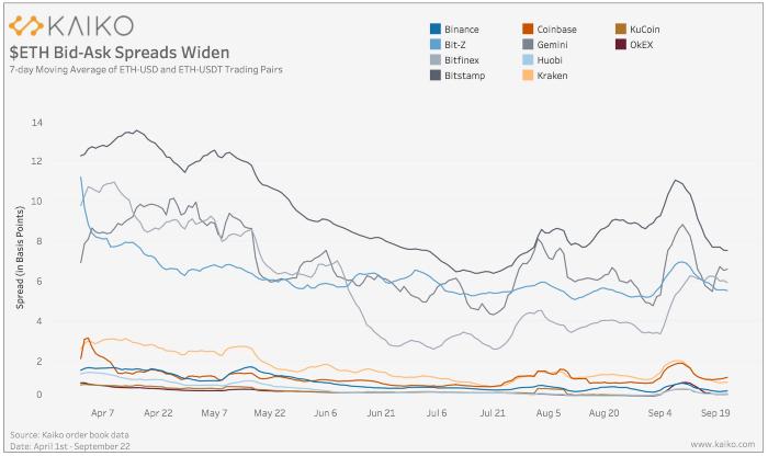 DeFi 兴起对 ETH 流动性有何影响?