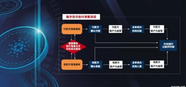 王永利:CBDC 只能是法定货币数字化,比特币与稳定币不是货币