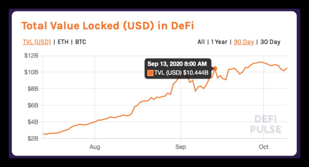 观点 | DeFi 的五块积木