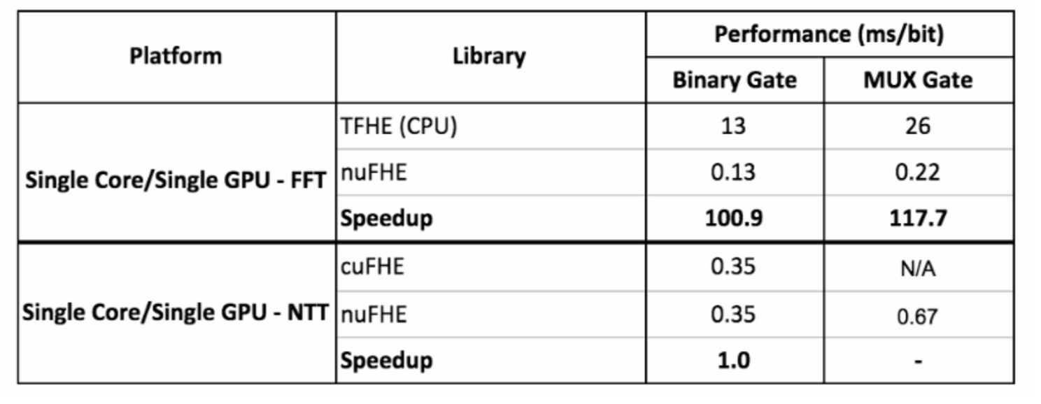 FBG Capital:简析隐私基础设施 NuCypher 技术亮点与应用场景