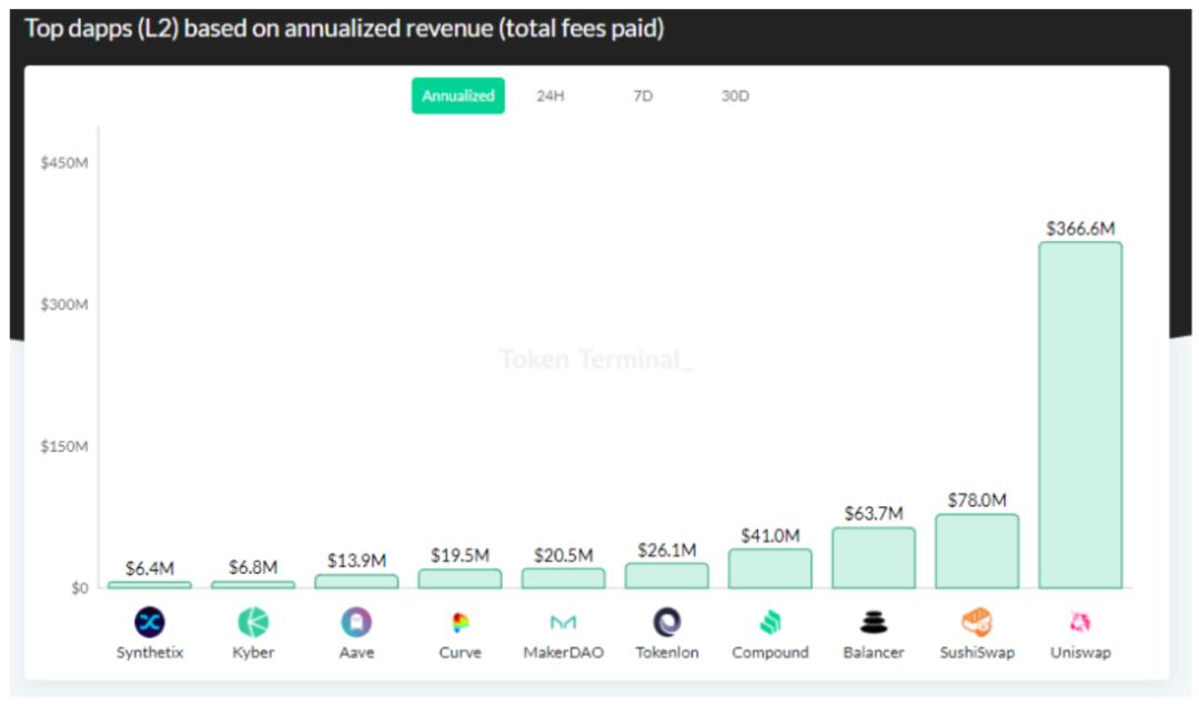 宜收藏:最热门最实用的加密货币数据分析工具