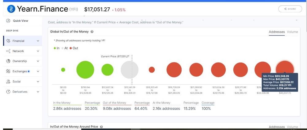 宜收藏:最热门最实用的加密货币数据分析工具