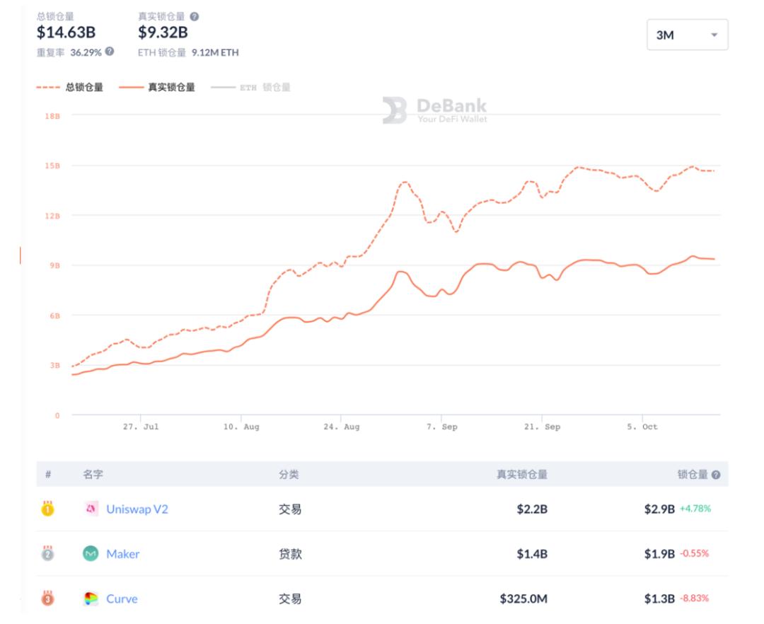 宜收藏:最热门最实用的加密货币数据分析工具