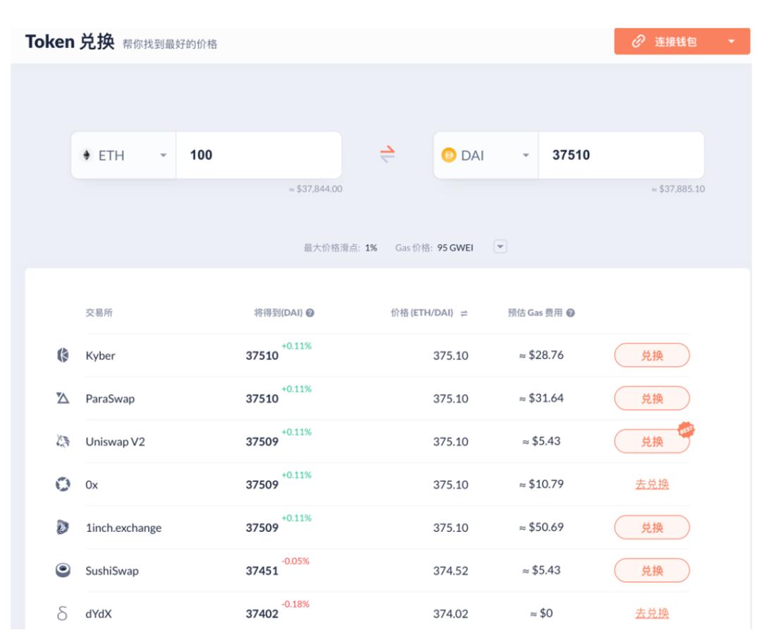 宜收藏:最热门最实用的加密货币数据分析工具