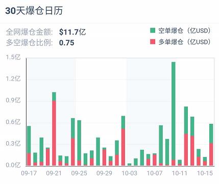 加密衍生品周报 | 热度回升,BTC 期货、期权成交量均反弹四成
