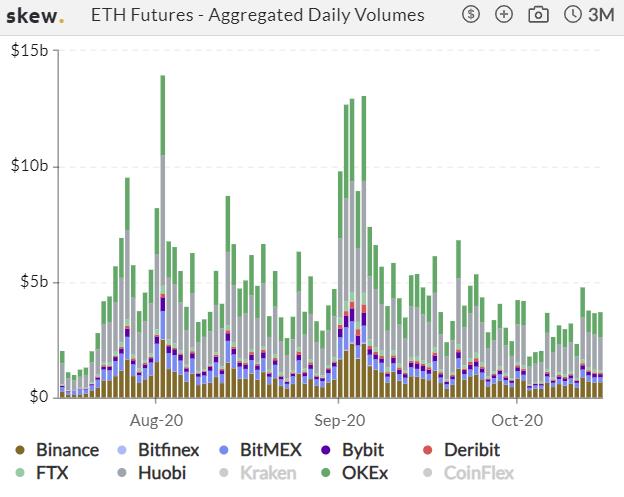 加密衍生品周报 | BTC 期货、期权成交量均回升四成