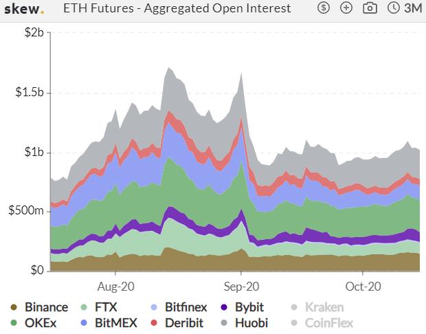 加密衍生品周报 | BTC 期货、期权成交量均回升四成