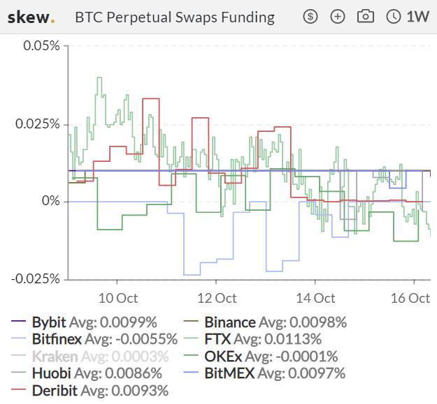 加密衍生品周报 | BTC 期货、期权成交量均回升四成