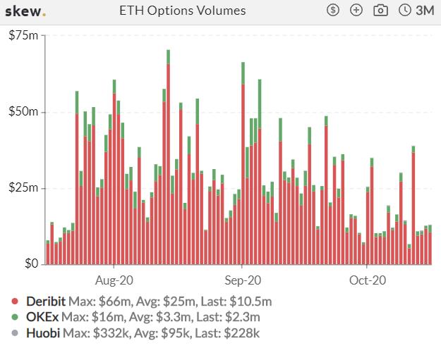 加密衍生品周报 | BTC 期货、期权成交量均回升四成