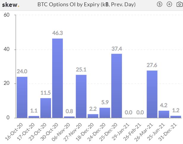 加密衍生品周报 | BTC 期货、期权成交量均回升四成