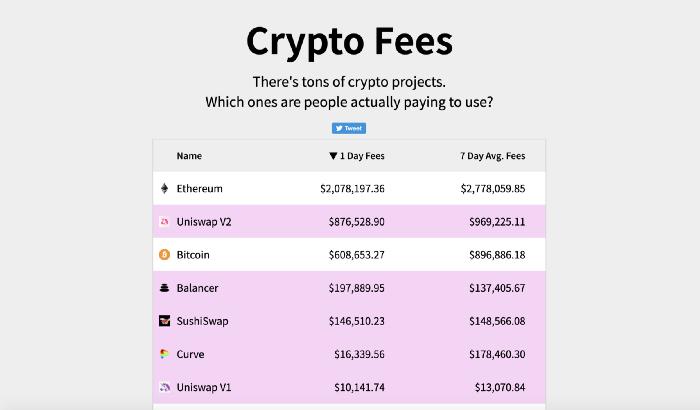 简析 DeFi 独角兽 Uniswap 潜力:去中心化金融不可或缺的基础设施