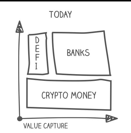 简析 DeFi 独角兽 Uniswap 潜力:去中心化金融不可或缺的基础设施