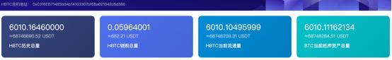 火币接连发行 HBTC 与 HFIL,以太坊资产扩表对 DeFi 有何影响?