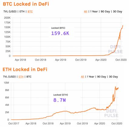 火币接连发行 HBTC 与 HFIL,以太坊资产扩表对 DeFi 有何影响?