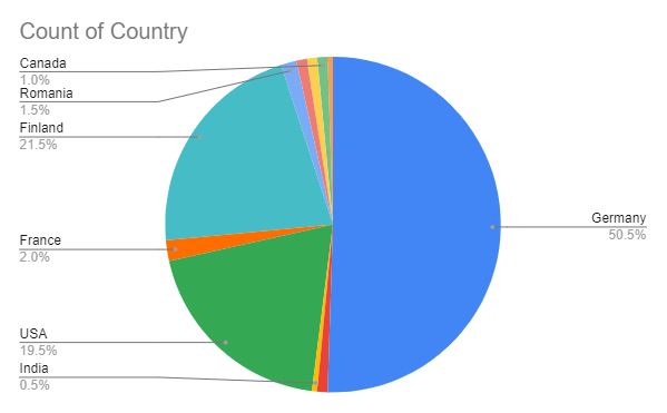 解析 Marlin 如何优化 the Graph,提供个性化 NFT 交易市场