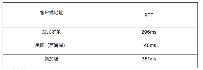 解析 Marlin 如何优化 the Graph,提供个性化 NFT 交易市场