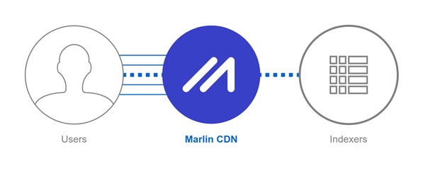 解析 Marlin 如何优化 the Graph,提供个性化 NFT 交易市场