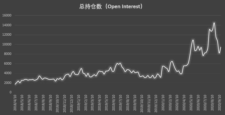 大型机构迅速找回看涨信心,大户仍坚定加码做空 | CFTC COT 比特币持仓周报