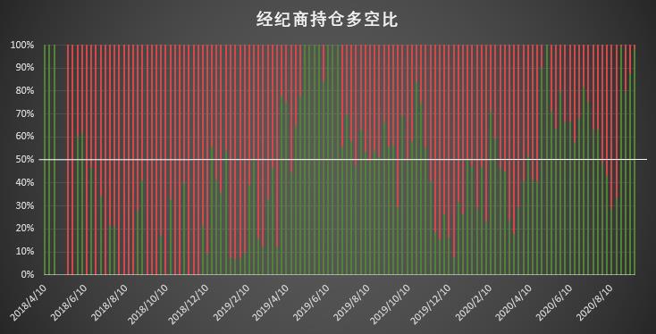 大型机构迅速找回看涨信心,大户仍坚定加码做空 | CFTC COT 比特币持仓周报