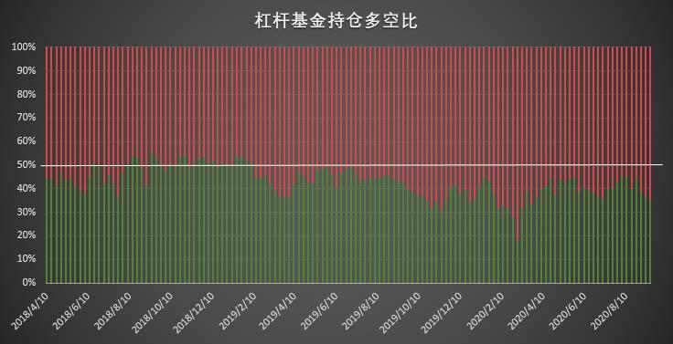 大型机构迅速找回看涨信心,大户仍坚定加码做空 | CFTC COT 比特币持仓周报