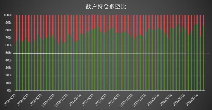 大型机构迅速找回看涨信心,大户仍坚定加码做空 | CFTC COT 比特币持仓周报