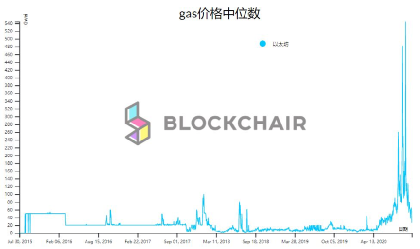 一览以太坊 2020 主要扩容方案及代表项目
