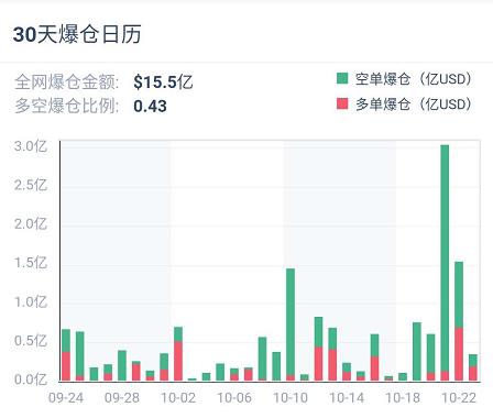 加密衍生品周报 |