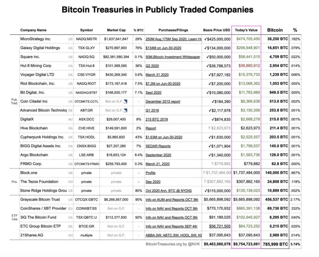 信托获批、衍生品激增、DeFi 爆发,以太坊将迎来高光时刻?