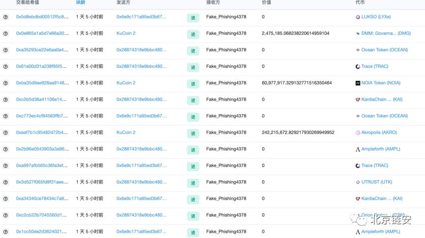 北京链安:链上数据拆解涉及千万美元的 KuCoin 盗币事件