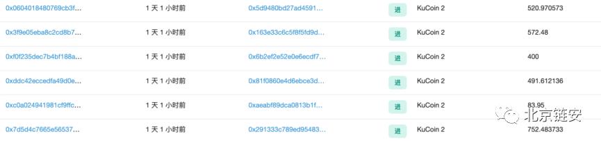 北京链安:链上数据拆解涉及千万美元的 KuCoin 盗币事件
